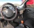 Серый Смарт Форту, объемом двигателя 0.7 л и пробегом 201 тыс. км за 3900 $, фото 16 на Automoto.ua