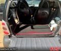 Серый Смарт Форту, объемом двигателя 0.7 л и пробегом 230 тыс. км за 3500 $, фото 10 на Automoto.ua