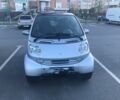 Сірий Смарт Fortwo, об'ємом двигуна 0.7 л та пробігом 149 тис. км за 4200 $, фото 8 на Automoto.ua