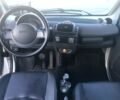 Сірий Смарт Fortwo, об'ємом двигуна 0.7 л та пробігом 149 тис. км за 4200 $, фото 4 на Automoto.ua
