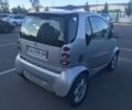 Сірий Смарт Fortwo, об'ємом двигуна 0.7 л та пробігом 149 тис. км за 4200 $, фото 3 на Automoto.ua