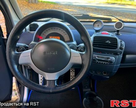 Серый Смарт Форту, объемом двигателя 0.7 л и пробегом 92 тыс. км за 2999 $, фото 5 на Automoto.ua