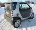 Серый Смарт Форту, объемом двигателя 0.6 л и пробегом 2 тыс. км за 3250 $, фото 4 на Automoto.ua