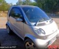 Серый Смарт Форту, объемом двигателя 0.7 л и пробегом 0 тыс. км за 3850 $, фото 1 на Automoto.ua