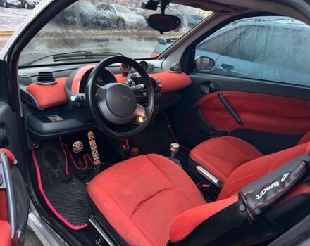 Серый Смарт Форту, объемом двигателя 0.7 л и пробегом 170 тыс. км за 3999 $, фото 3 на Automoto.ua