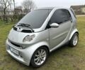Серый Смарт Форту, объемом двигателя 0.7 л и пробегом 170 тыс. км за 3999 $, фото 1 на Automoto.ua