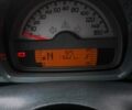 Сірий Смарт Fortwo, об'ємом двигуна 1 л та пробігом 115 тис. км за 4000 $, фото 9 на Automoto.ua