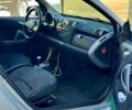 Серый Смарт Форту, объемом двигателя 1 л и пробегом 116 тыс. км за 4750 $, фото 8 на Automoto.ua