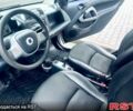 Серый Смарт Форту, объемом двигателя 1 л и пробегом 215 тыс. км за 2700 $, фото 6 на Automoto.ua