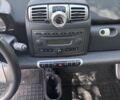 Сірий Смарт Fortwo, об'ємом двигуна 1 л та пробігом 151 тис. км за 4800 $, фото 15 на Automoto.ua