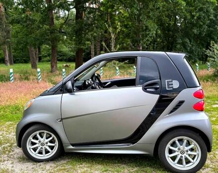 Серый Смарт Форту, объемом двигателя 0 л и пробегом 83 тыс. км за 5800 $, фото 9 на Automoto.ua