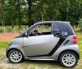 Серый Смарт Форту, объемом двигателя 0 л и пробегом 83 тыс. км за 5800 $, фото 9 на Automoto.ua