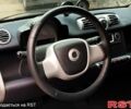 Серый Смарт Форту, объемом двигателя 0 л и пробегом 26 тыс. км за 4700 $, фото 7 на Automoto.ua
