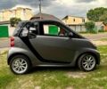 Серый Смарт Форту, объемом двигателя 0 л и пробегом 83 тыс. км за 5800 $, фото 8 на Automoto.ua