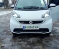 Сірий Смарт Fortwo, об'ємом двигуна 55 л та пробігом 43 тис. км за 5300 $, фото 1 на Automoto.ua