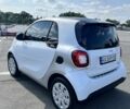 Сірий Смарт Fortwo, об'ємом двигуна 0.9 л та пробігом 76 тис. км за 8499 $, фото 2 на Automoto.ua