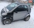 Сірий Смарт Fortwo, об'ємом двигуна 0.6 л та пробігом 200 тис. км за 2600 $, фото 4 на Automoto.ua