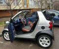 Серый Смарт Форту, объемом двигателя 0.6 л и пробегом 215 тыс. км за 2500 $, фото 1 на Automoto.ua