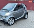 Сірий Смарт Fortwo, об'ємом двигуна 0.6 л та пробігом 215 тис. км за 2599 $, фото 1 на Automoto.ua