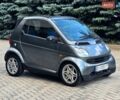 Серый Смарт Форту, объемом двигателя 0.6 л и пробегом 160 тыс. км за 2100 $, фото 8 на Automoto.ua