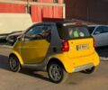 Сірий Смарт Fortwo, об'ємом двигуна 0.6 л та пробігом 171 тис. км за 2600 $, фото 5 на Automoto.ua
