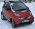 Сірий Смарт Fortwo, об'ємом двигуна 0.6 л та пробігом 253 тис. км за 2500 $, фото 1 на Automoto.ua