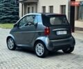 Серый Смарт Форту, объемом двигателя 0.6 л и пробегом 160 тыс. км за 2100 $, фото 4 на Automoto.ua