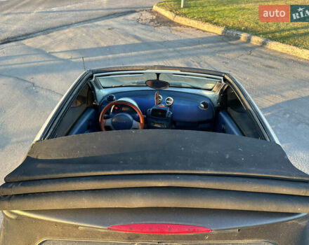 Сірий Смарт Fortwo, об'ємом двигуна 0.6 л та пробігом 248 тис. км за 2799 $, фото 15 на Automoto.ua