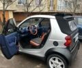 Серый Смарт Форту, объемом двигателя 0.6 л и пробегом 215 тыс. км за 2500 $, фото 1 на Automoto.ua