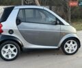 Сірий Смарт Fortwo, об'ємом двигуна 0.6 л та пробігом 215 тис. км за 2599 $, фото 16 на Automoto.ua