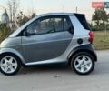 Сірий Смарт Fortwo, об'ємом двигуна 0.6 л та пробігом 215 тис. км за 2599 $, фото 15 на Automoto.ua
