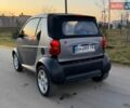 Сірий Смарт Fortwo, об'ємом двигуна 0.6 л та пробігом 215 тис. км за 2599 $, фото 14 на Automoto.ua