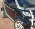 Серый Смарт Форту, объемом двигателя 0 л и пробегом 224 тыс. км за 2800 $, фото 13 на Automoto.ua