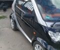 Сірий Смарт Fortwo, об'ємом двигуна 0.6 л та пробігом 152 тис. км за 3000 $, фото 7 на Automoto.ua