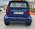 Сірий Смарт Fortwo, об'ємом двигуна 0.6 л та пробігом 220 тис. км за 2200 $, фото 2 на Automoto.ua