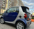 Сірий Смарт Fortwo, об'ємом двигуна 0.6 л та пробігом 197 тис. км за 2600 $, фото 3 на Automoto.ua