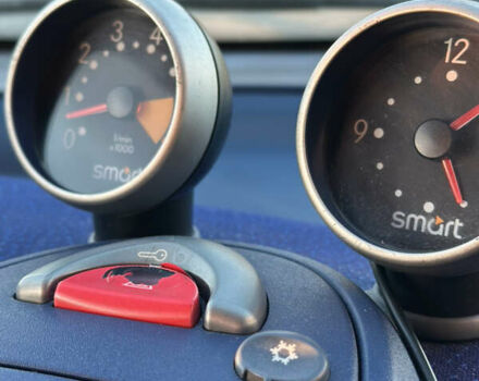 Сірий Смарт Fortwo, об'ємом двигуна 0.6 л та пробігом 248 тис. км за 2799 $, фото 23 на Automoto.ua