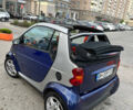 Сірий Смарт Fortwo, об'ємом двигуна 0.6 л та пробігом 220 тис. км за 2200 $, фото 12 на Automoto.ua