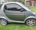 Сірий Смарт Fortwo, об'ємом двигуна 0.6 л та пробігом 196 тис. км за 3000 $, фото 1 на Automoto.ua