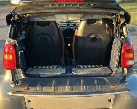 Сірий Смарт Fortwo, об'ємом двигуна 0.6 л та пробігом 248 тис. км за 2799 $, фото 7 на Automoto.ua