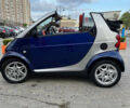 Сірий Смарт Fortwo, об'ємом двигуна 0.6 л та пробігом 220 тис. км за 2200 $, фото 15 на Automoto.ua