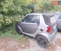 Смарт Fortwo 2000 у Києві на Automoto.ua Сірий Смарт Fortwo, об'ємом двигуна 0.6 л та пробігом 172 тис. км за 2500 $, фото 1 на Automoto.ua