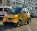 Сірий Смарт Fortwo, об'ємом двигуна 0.6 л та пробігом 171 тис. км за 2600 $, фото 2 на Automoto.ua