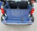 Сірий Смарт Fortwo, об'ємом двигуна 0.6 л та пробігом 184 тис. км за 2600 $, фото 6 на Automoto.ua