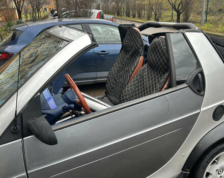 Серый Смарт Форту, объемом двигателя 0.6 л и пробегом 215 тыс. км за 2500 $, фото 7 на Automoto.ua