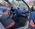 Сірий Смарт Fortwo, об'ємом двигуна 0.6 л та пробігом 215 тис. км за 2599 $, фото 18 на Automoto.ua