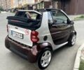 Сірий Смарт Fortwo, об'ємом двигуна 0.6 л та пробігом 244 тис. км за 3499 $, фото 3 на Automoto.ua