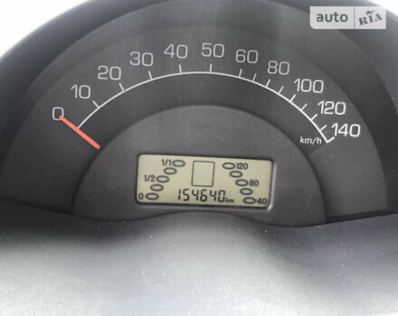 Сірий Смарт Fortwo, об'ємом двигуна 0.6 л та пробігом 154 тис. км за 3000 $, фото 11 на Automoto.ua