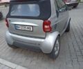 Смарт Форту 2001 в Южное на Automoto.ua Серый Смарт Форту, объемом двигателя 0.6 л и пробегом 110 тыс. км за 2600 $, фото 10 на Automoto.ua