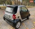 Сірий Смарт Fortwo, об'ємом двигуна 0.6 л та пробігом 162 тис. км за 2600 $, фото 32 на Automoto.ua